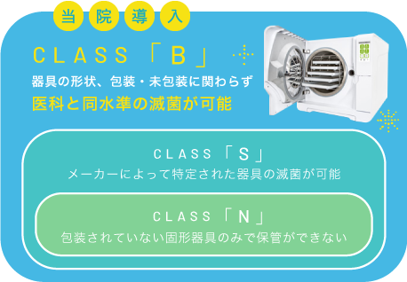 classB　器具の形状、包装・未包装に関わらず医科と同水準の滅菌が可能