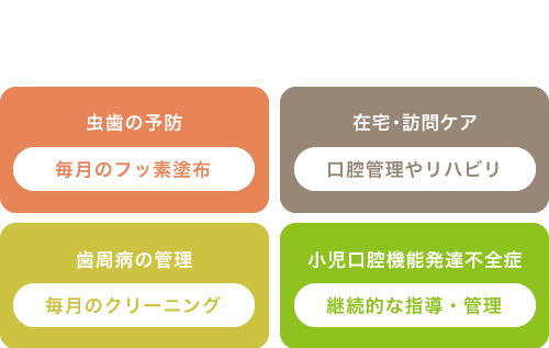 保険適用範囲が広がり、虫歯や歯周病予防がしやすくなりました！