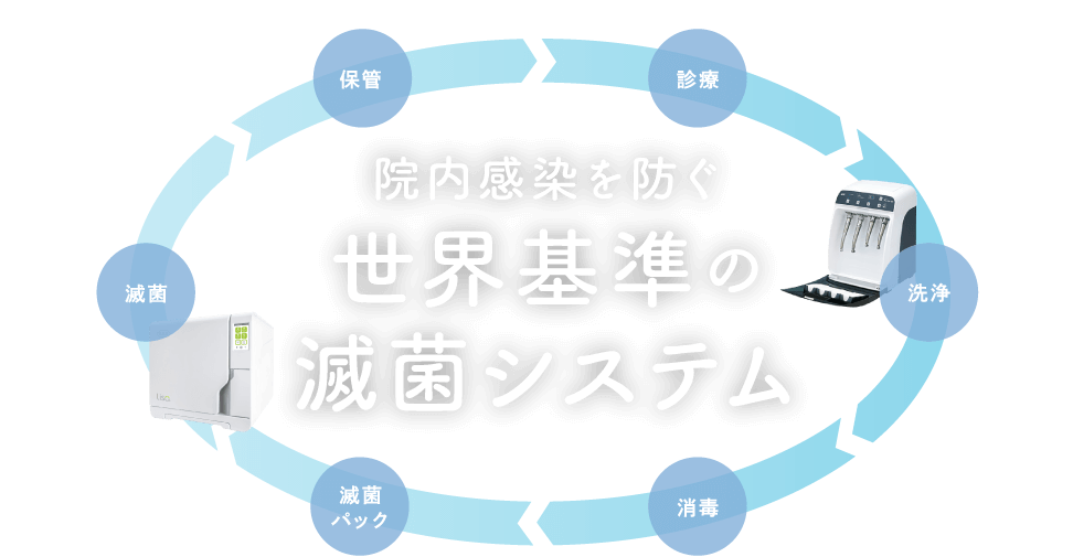 院内感染を防ぐ滅菌システム