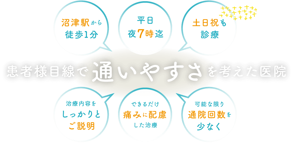 患者様目線で通いやすさを考えた医院